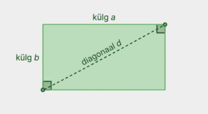 ristkülik külgedega a ja b, ning diagonaaliga d